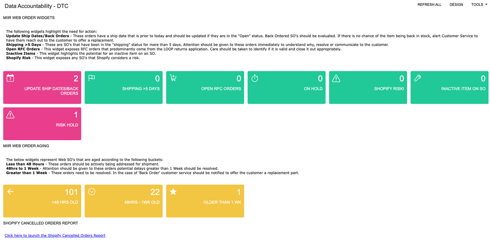 Data Accountability – DTC — Acumatica, MiiR